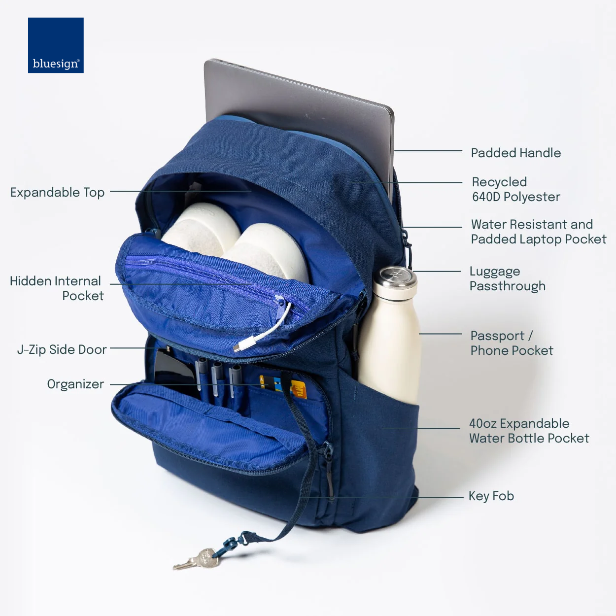 The Brevitē Backpack